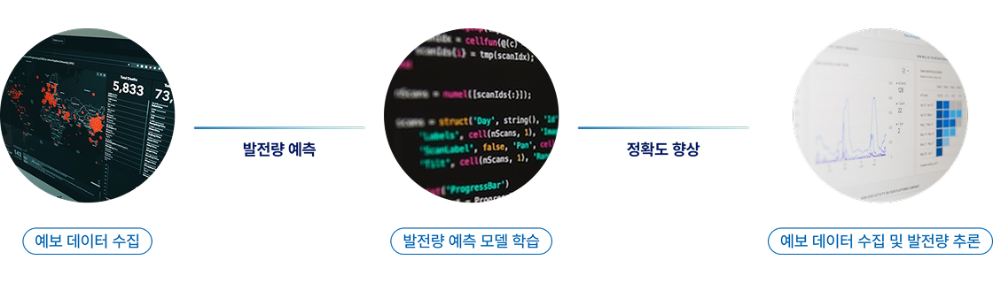 서비스 워크플로우