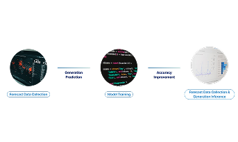 Service Workflow
